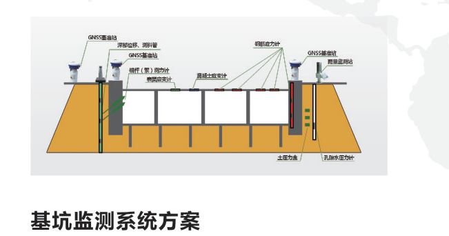 基坑监测系统方案