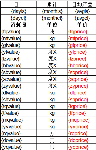 Excel 模板