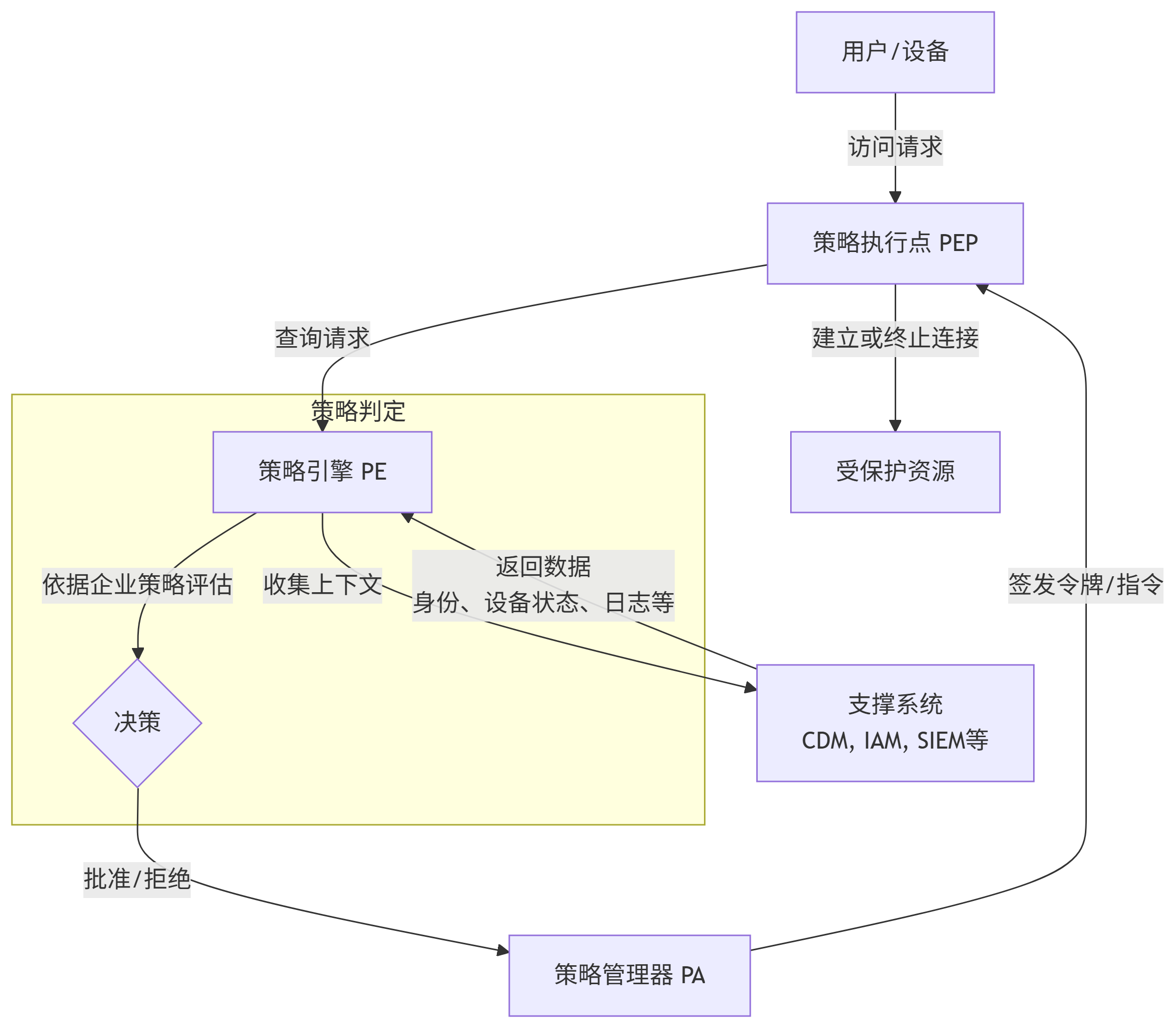 deepseek_mermaid_20250906_8a4db8