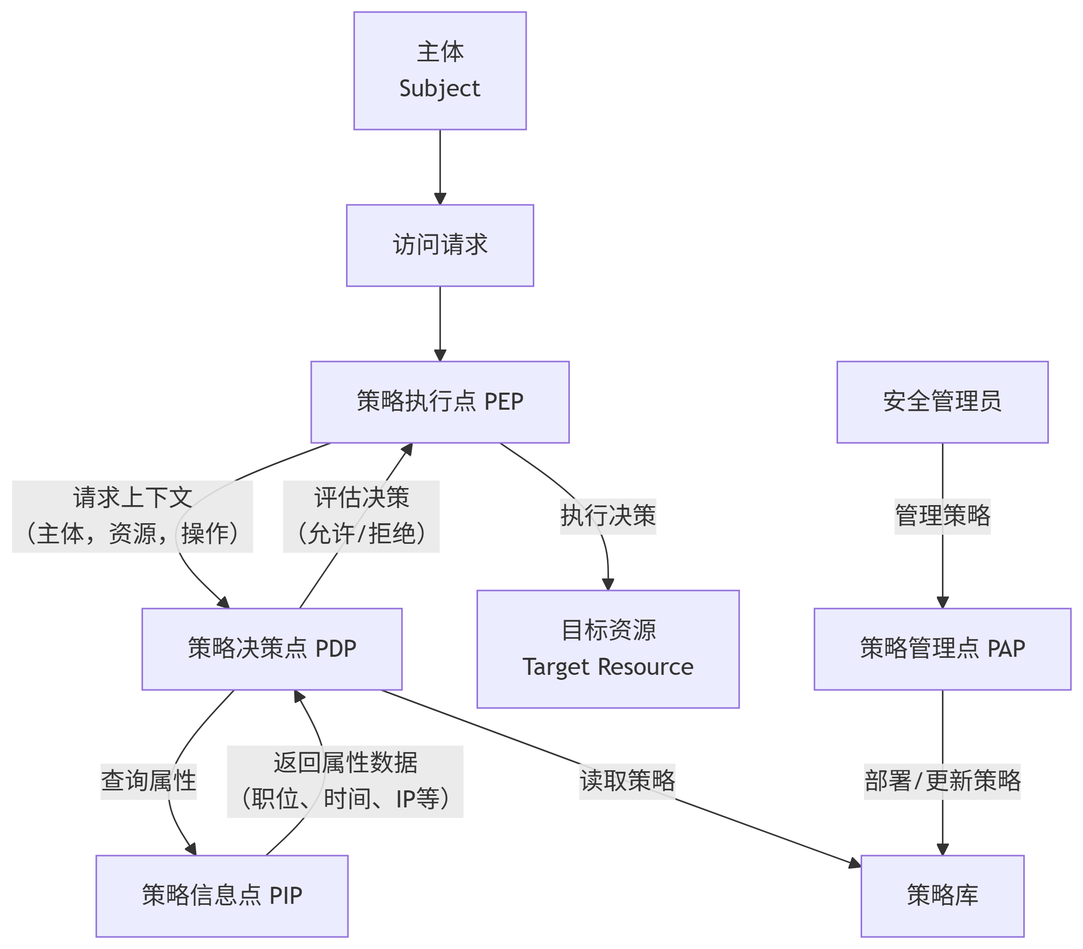 deepseek_mermaid_20250906_fea090