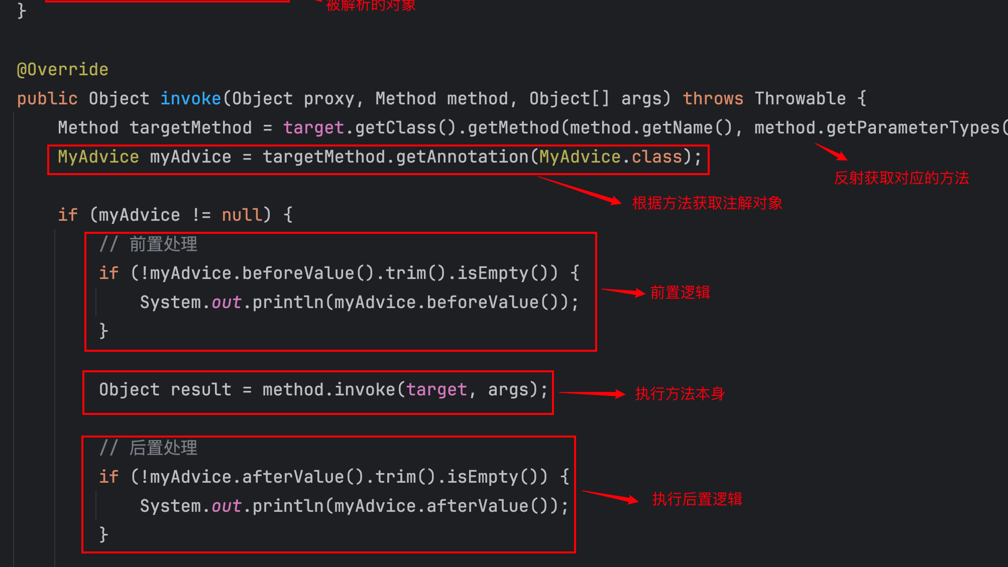 代码之术-剑指 Java 注解