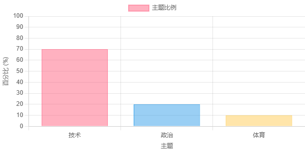 什么是自然语言的概率分布