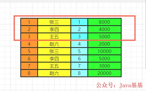 图解 SQL 执行顺序，通俗易懂！