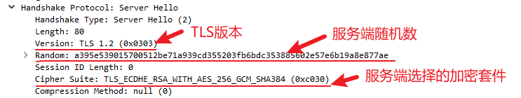 HTTPS、SSL和TLS