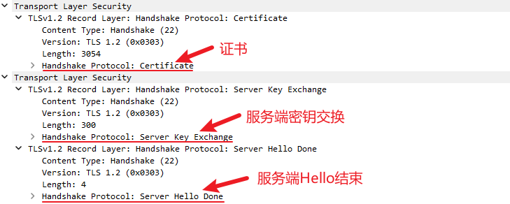 HTTPS、SSL和TLS