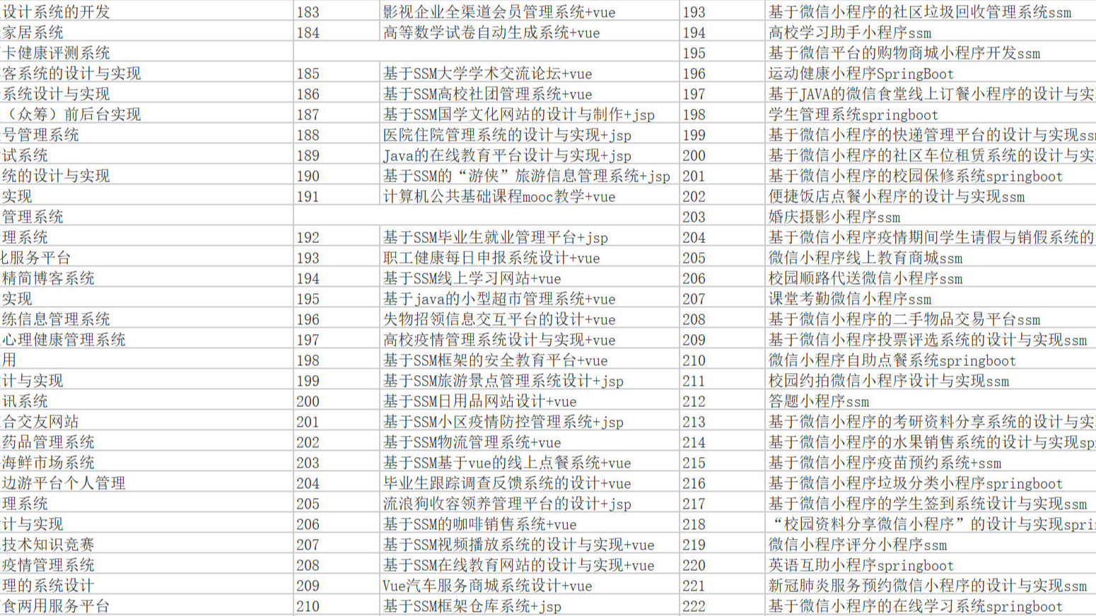 2024年1000个计算机毕业设计项目源码（源码+论文【万字】）