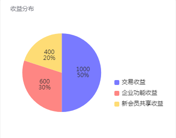 微信小程序echarts-饼状图