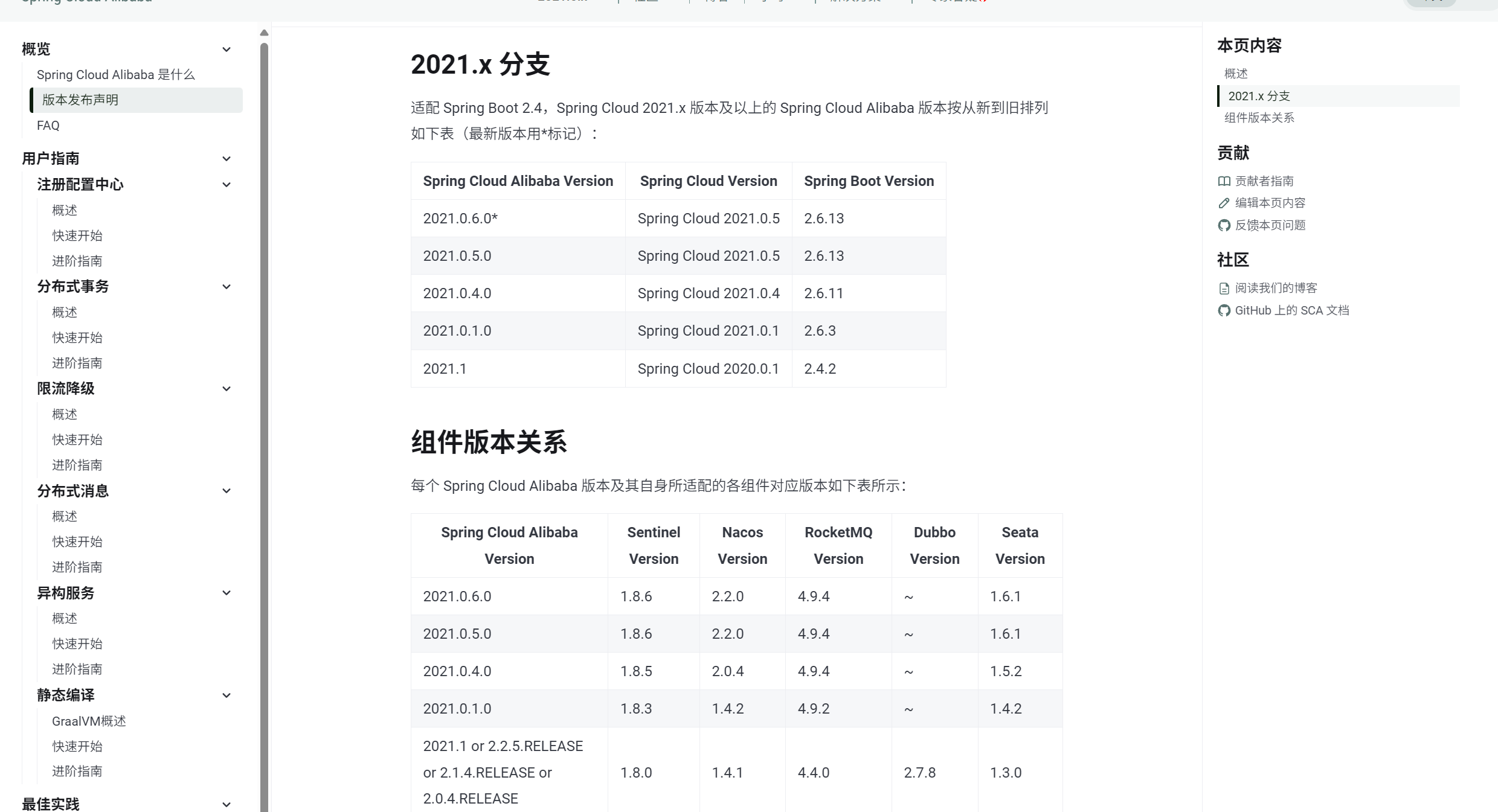 SpringBoot SpringCloud Spring Cloud Alibaba 版本对应关系