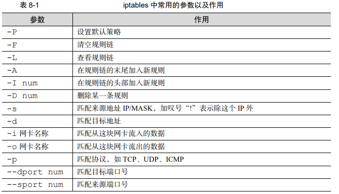 linux7-iptables与firewall