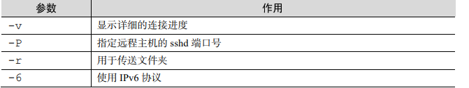 linux8-ssh远程管理