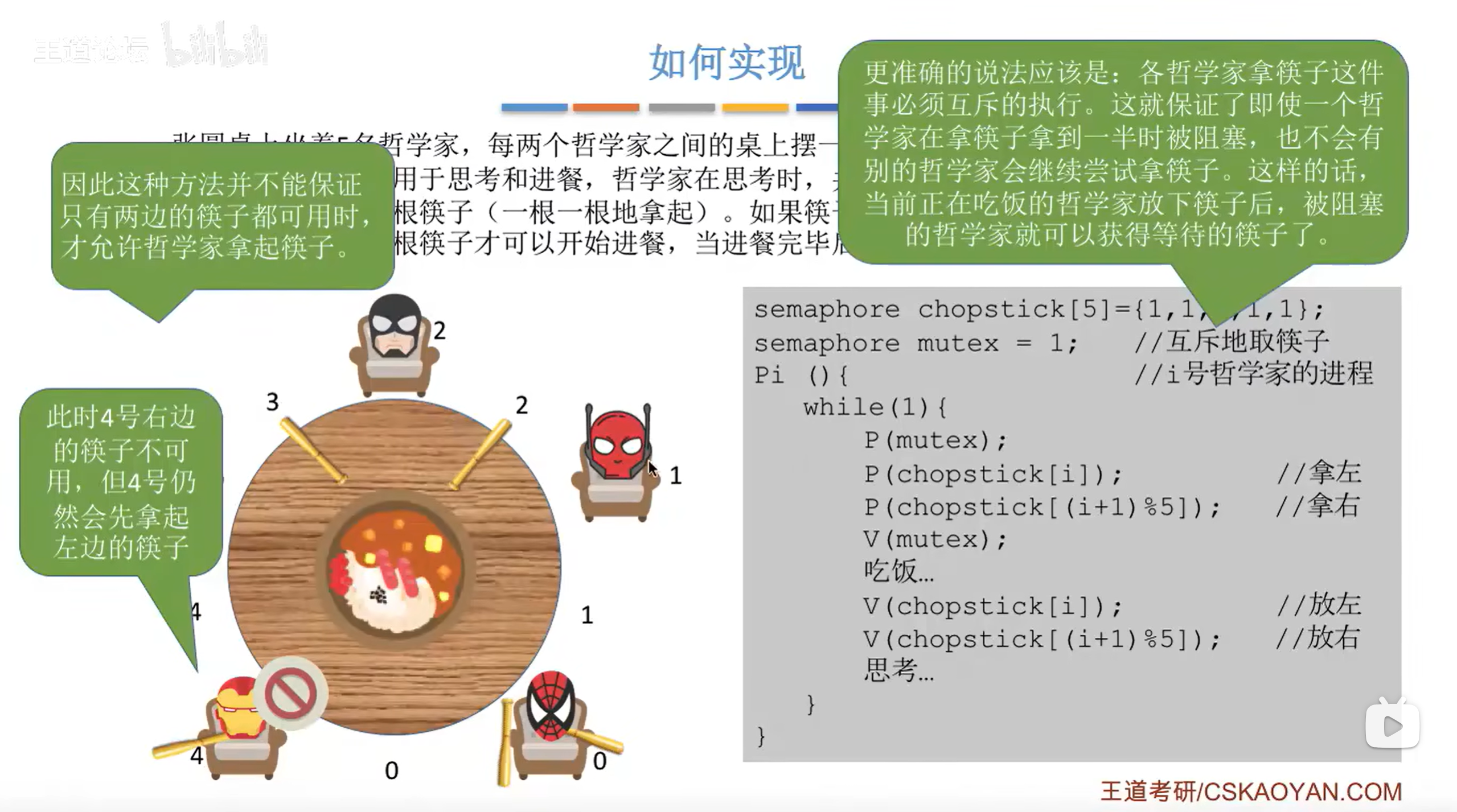 【操作系统】2.3_11_ 哲学家进餐问题