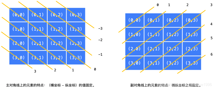 P1219 [USACO1.5] 八皇后 Checker Challenge