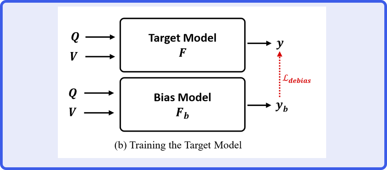 机器学习 -> Machine Learning (III)