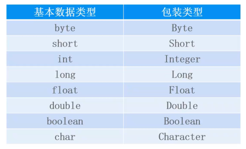 常用类学习