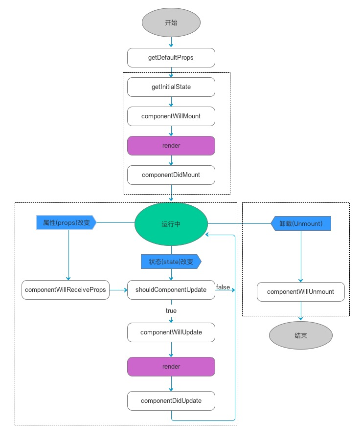 2024-05-14 react 生命周期图示