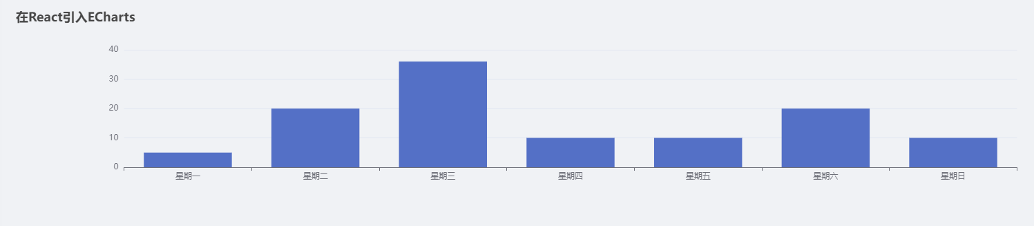 2024-06-21 如何在React中使用ECharts