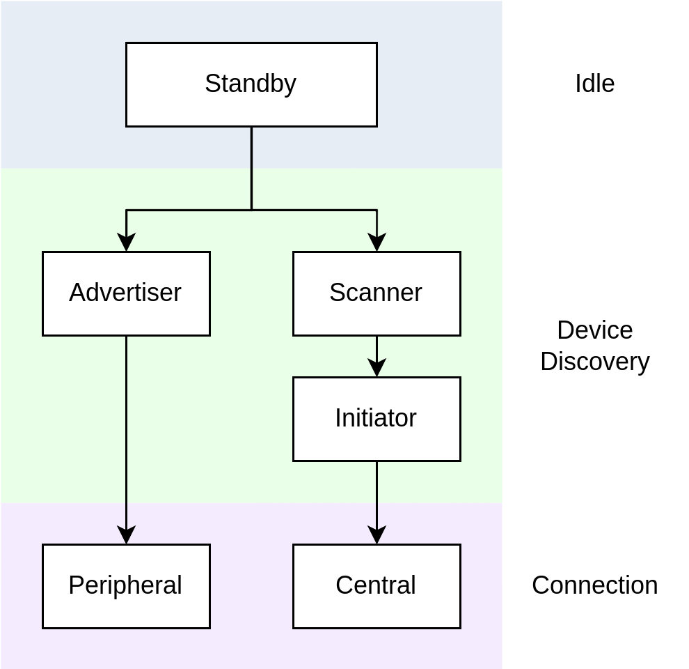 ble-gap-state-diagram