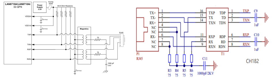 CH182F7与LAN8720A对比