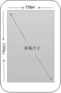 Android 屏幕适配