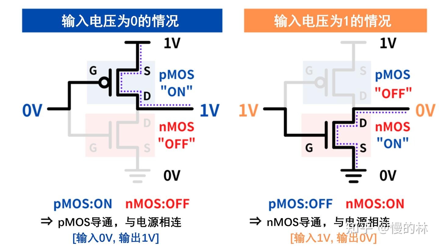 CMos工作原理图