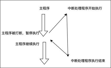 02_int_01
