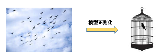 机器学习中的正则化技术——Python实现