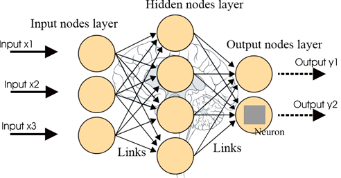 機器學習神經網路——Sklearn.neural_network概要