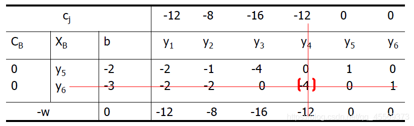 對偶理論和對偶單純形法——Python實現