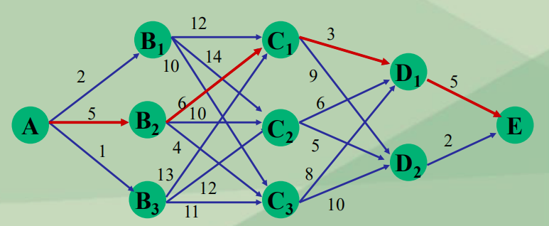 运筹学练习Python精解——动态规划