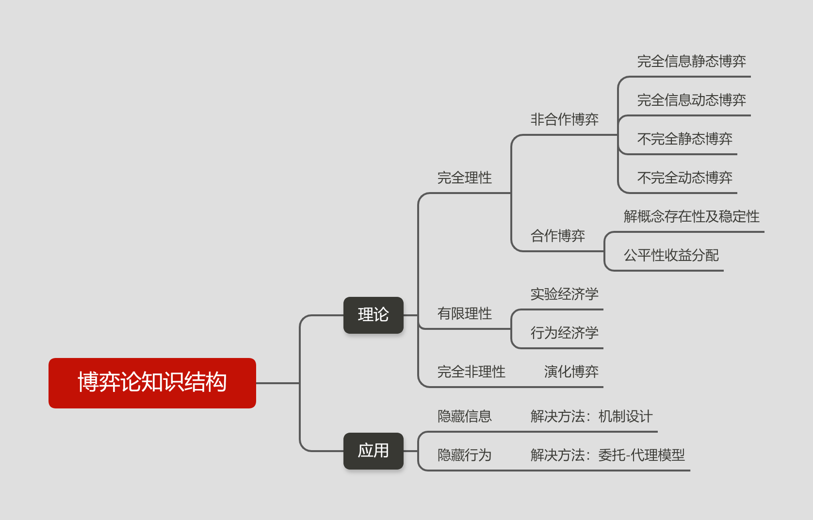 博弈論——顫抖手納什均衡(二十一)