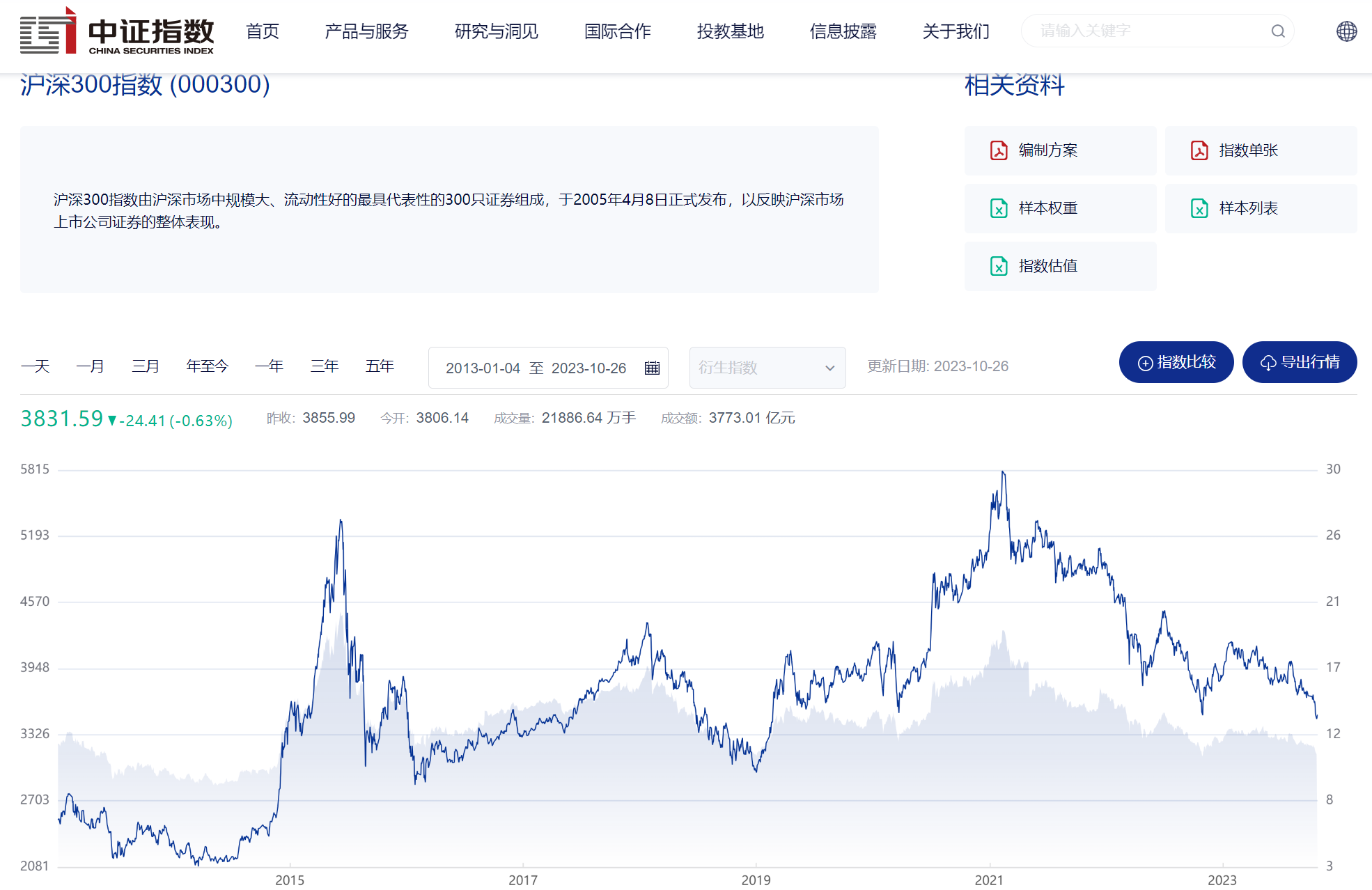 計量經濟學(七)——時間序列GARCH模型