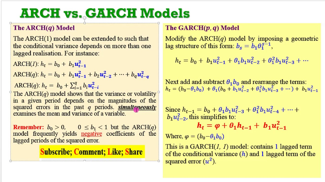 計量經濟學(七)——時間序列GARCH模型