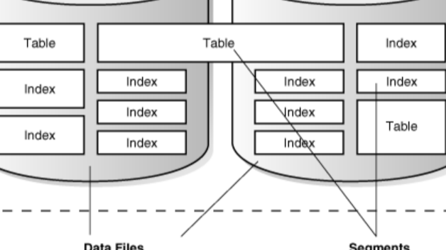 Oracle 表空间和数据文件遇到的坑 (转载于 微信公众号 JieKeXu DBA之路)