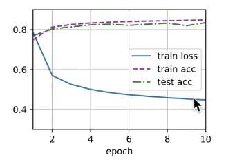 李沐动手学深度学习V2-chapter_linear-networks