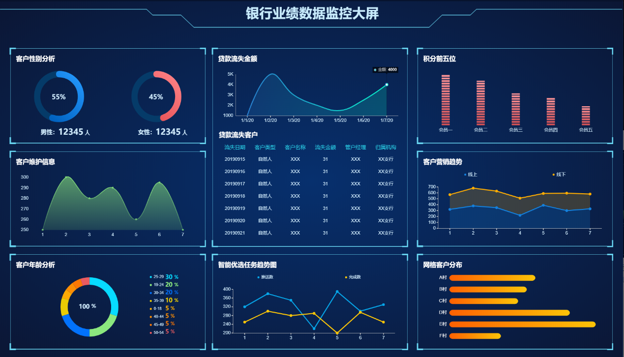 银行业绩数据监控大屏：金融领域的智慧之眼