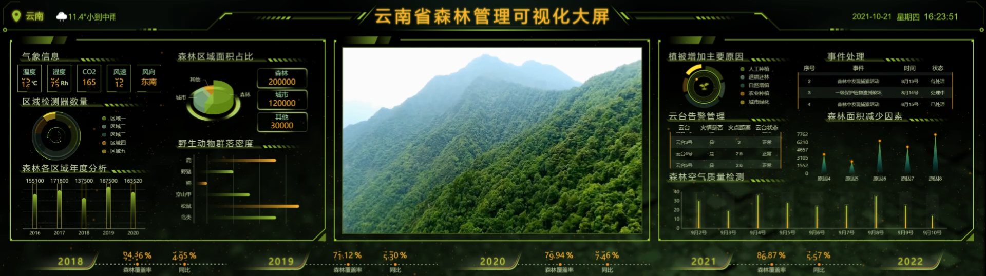 智慧守护绿海：云南省森林管理可视化大屏的创新实践