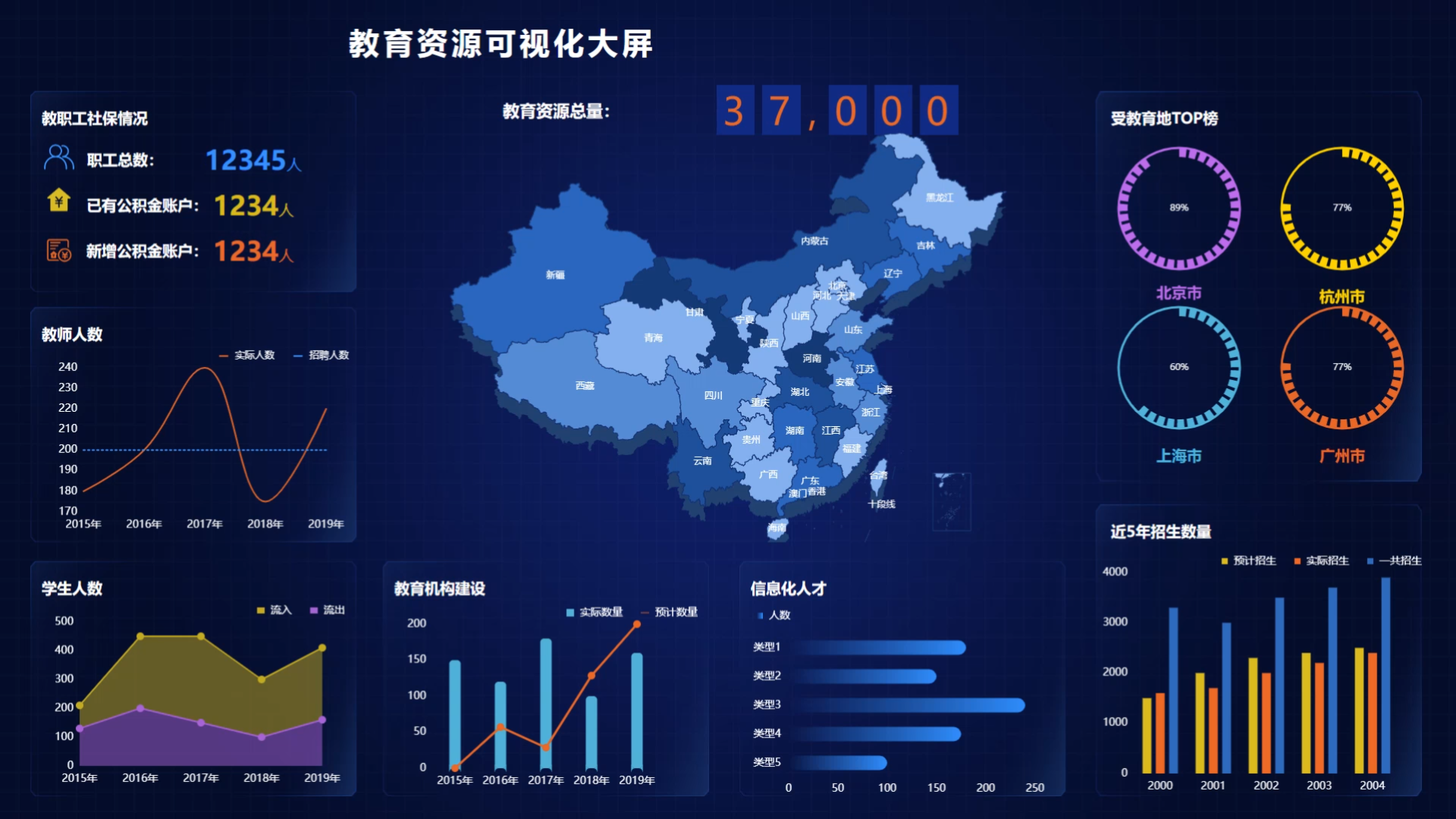 未来教育新篇章：可视化大屏引领知识革命