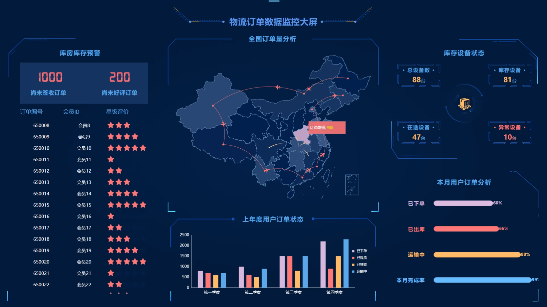 一屏掌控物流风云：数据大屏开启高效运营时代