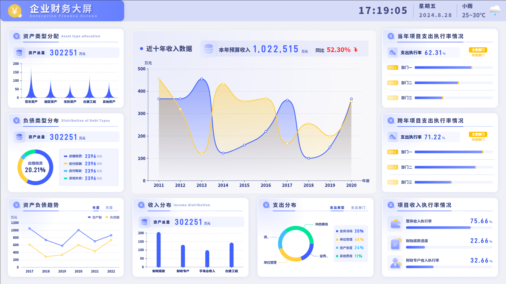 报表融合大屏，做不一样的财务分析！