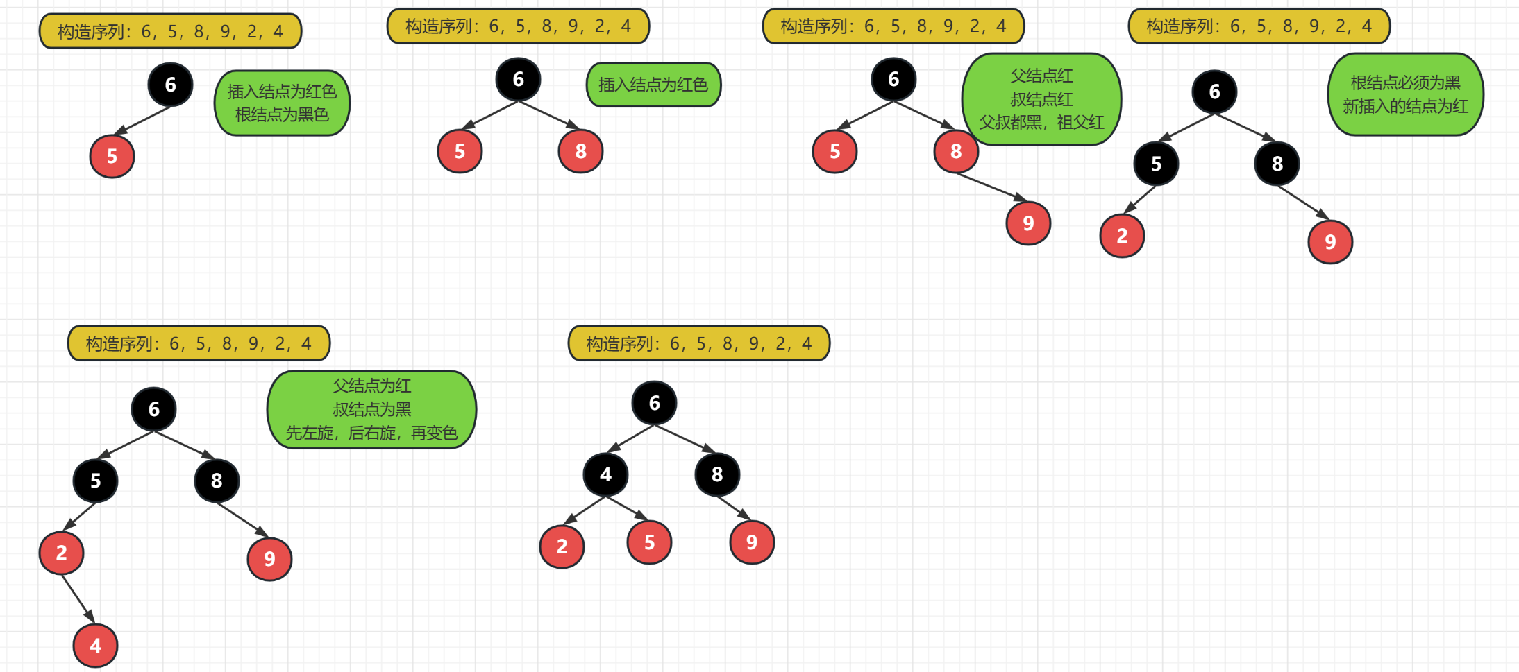 JavaImprove--Lesson07--异常处理的两种方式，collection集合