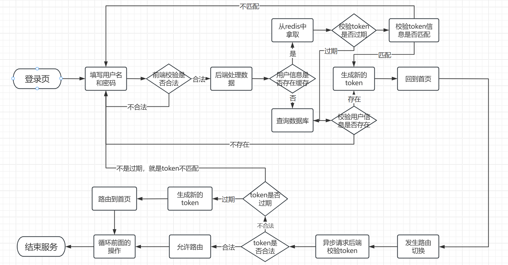 SpringBoot引入JWT实现用户校验