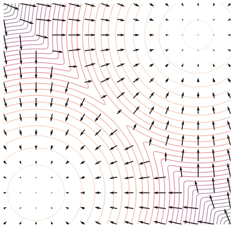 Score function (the vector field) and density function (contours) of a mixture of two Gaussians