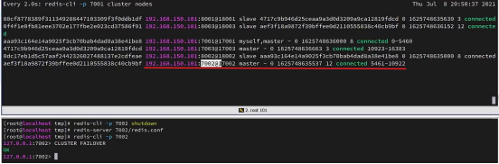 redis自学（38）故障转移