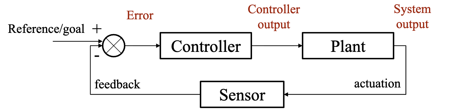 image-20251122141912369