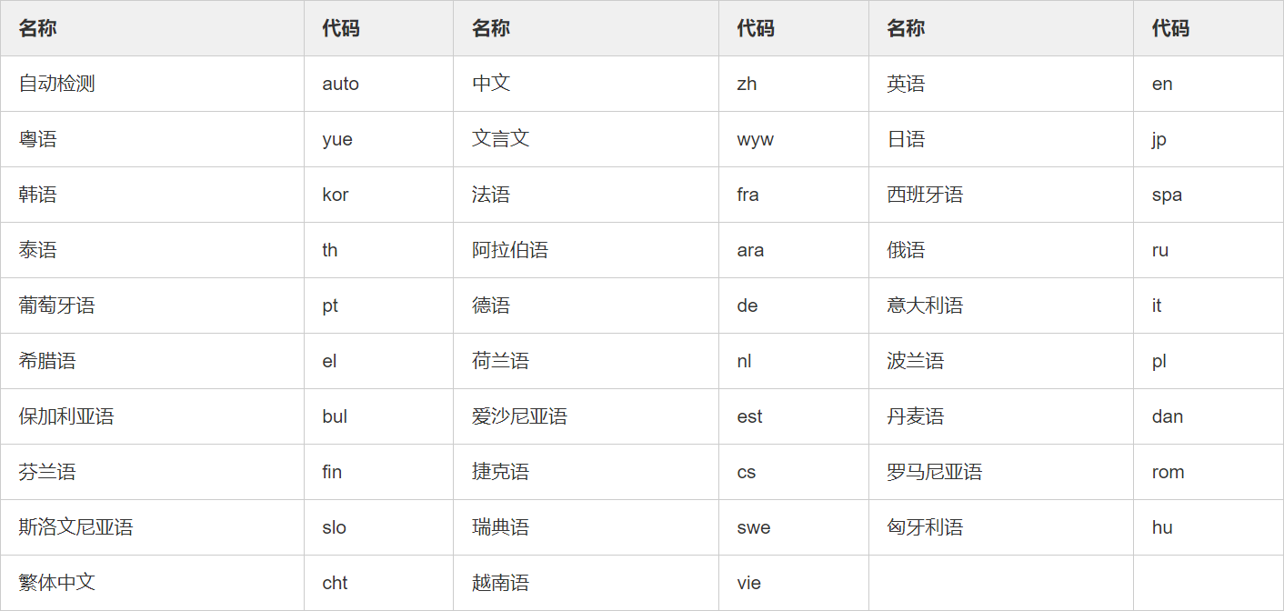 IDL封裝百度翻譯API實現自動翻譯和語種識別