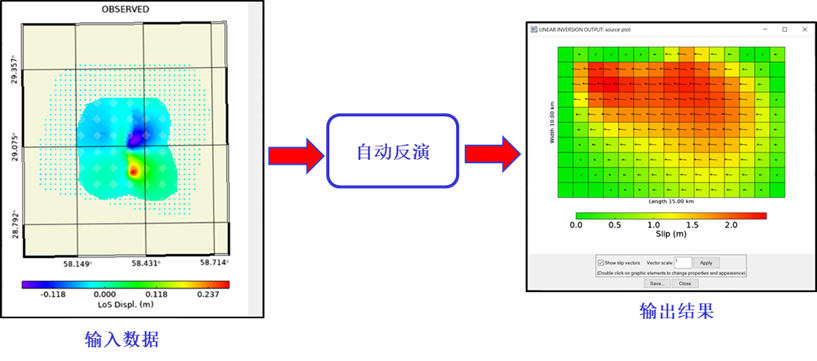 SARscape6.1新特性