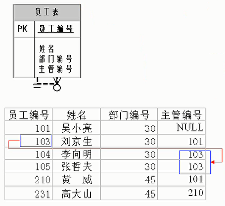 第01章_数据库概述