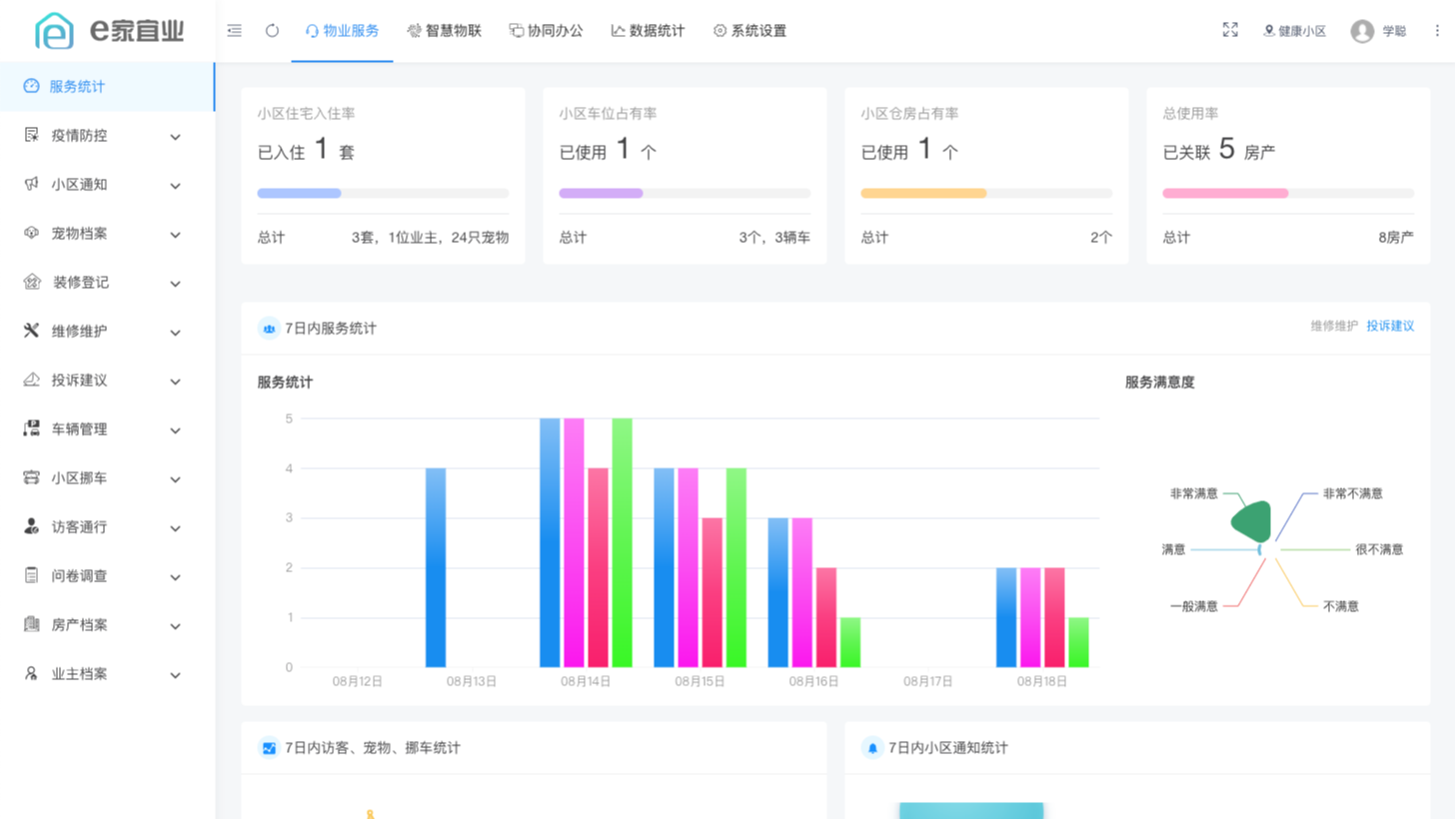 功能齐全！一套基于AGPL3开源协议开源的智慧物业社区系统！！