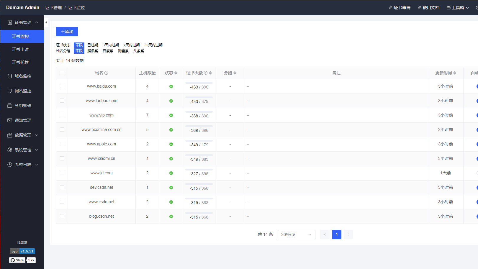 基于 Python + Vue3！一个轻量级的域名和 SSL 证书监测平台！