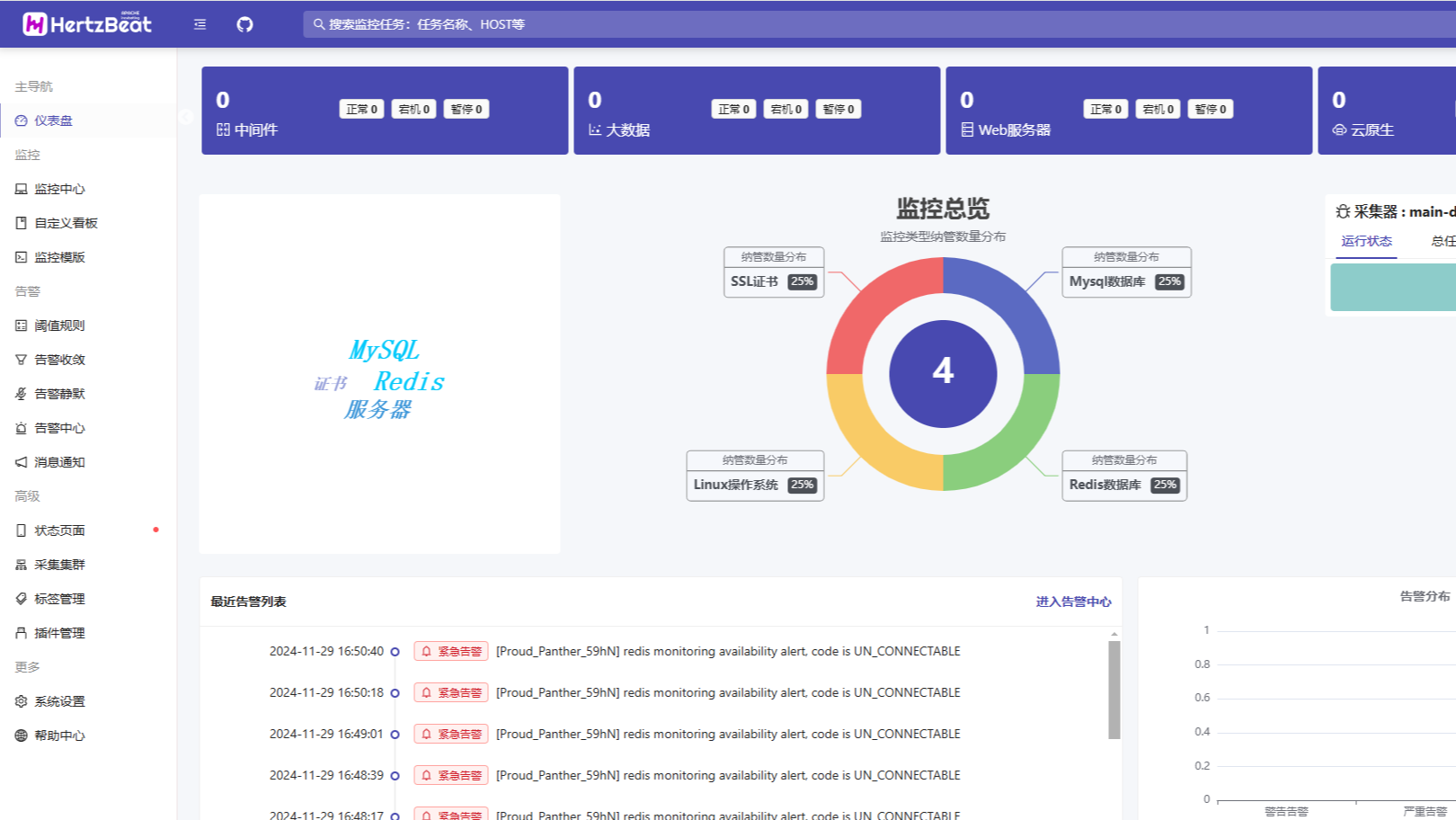 高性能！易用友好的开源实时监控系统！